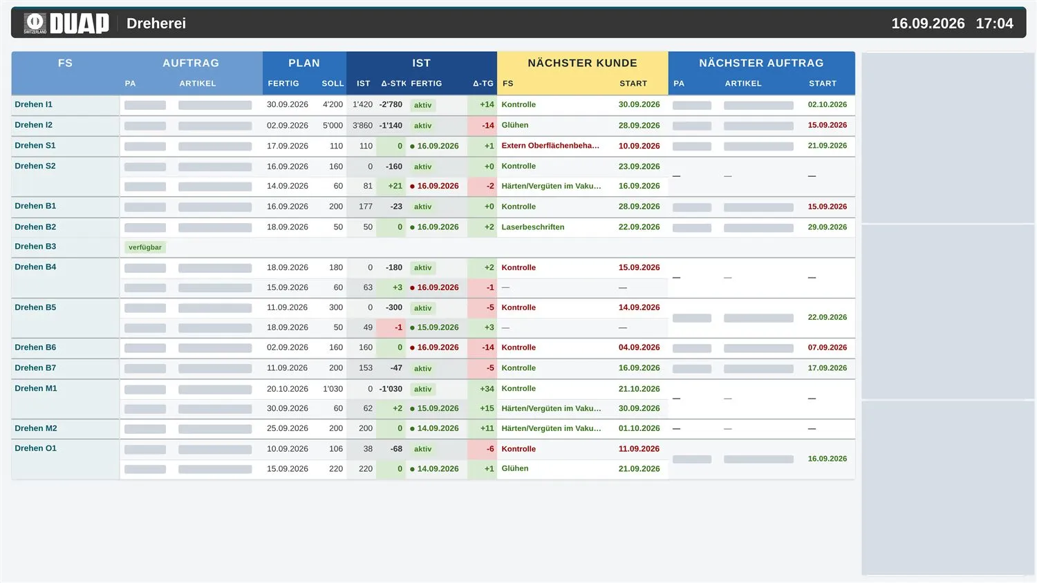 Department screen in the DUAP turning shop showing current orders, due dates and deviations.